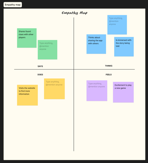 Empathy map